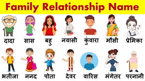 Hindi/Family Relations